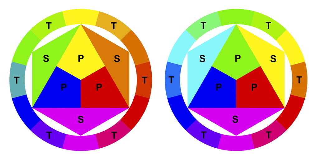 Deux versions des cercles chromatiques (artistes et numérique)